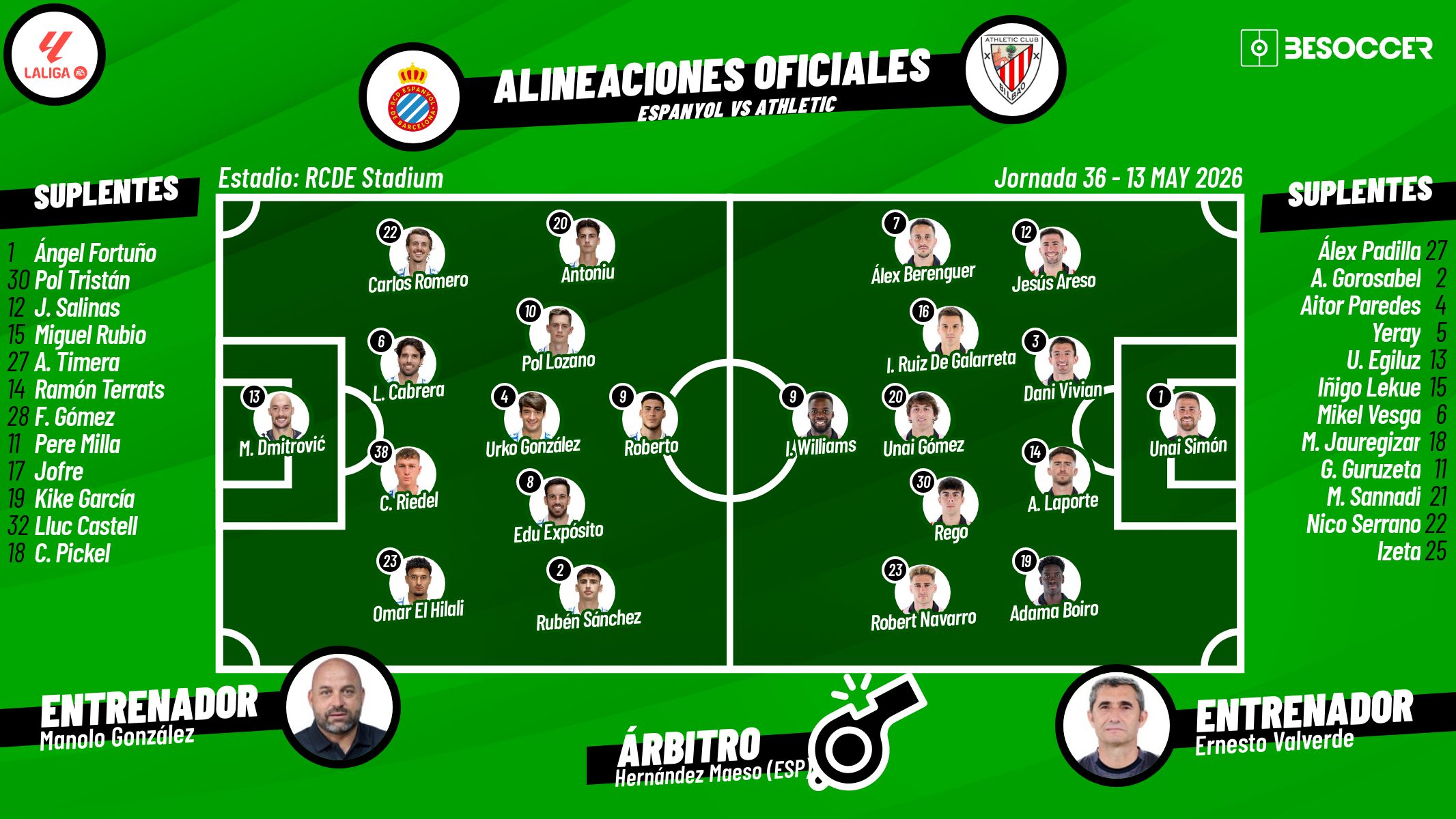 Sigue el directo del Espanyol-Athletic Club