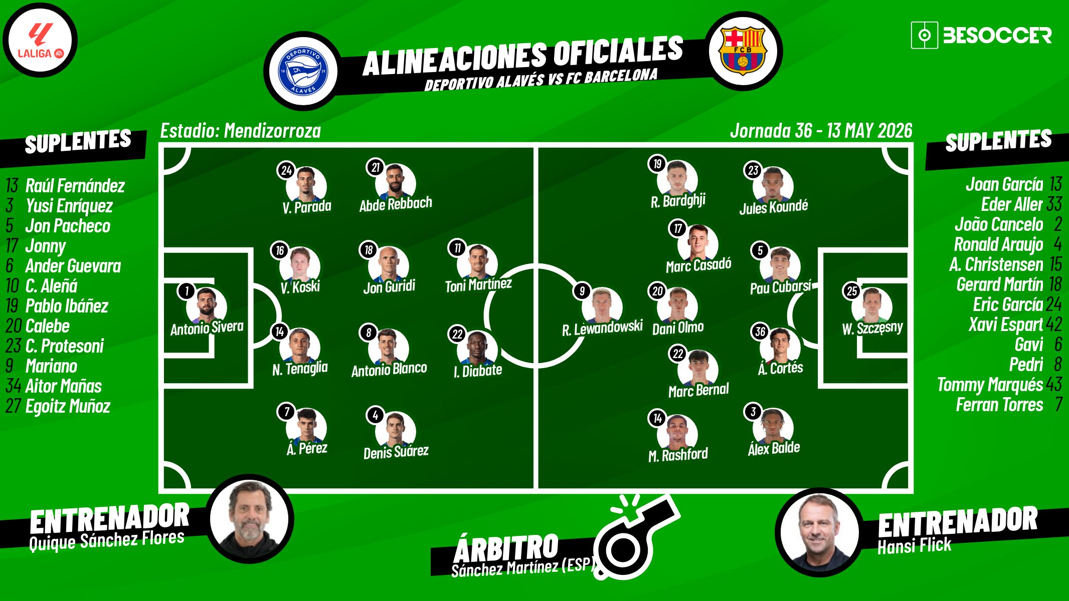 Sigue el directo del Alavés vs. FC Barcelona