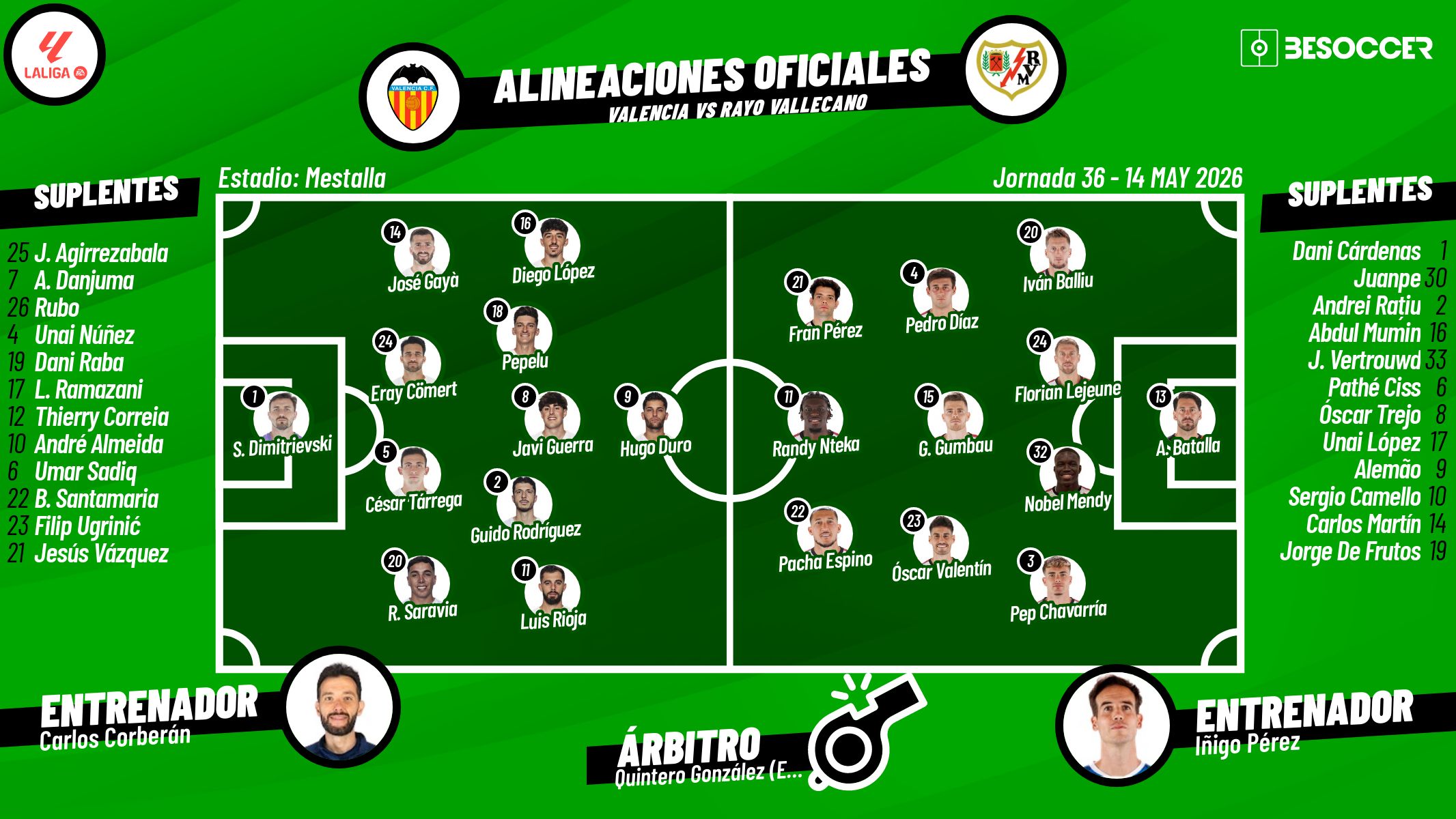 Sigue el directo del Valencia-Rayo Vallecano