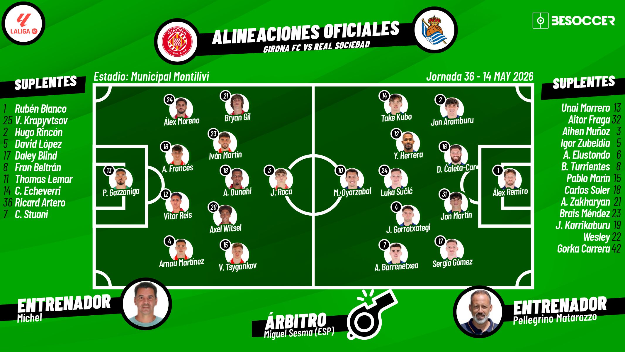 Sigue el directo del Girona-Real Sociedad
