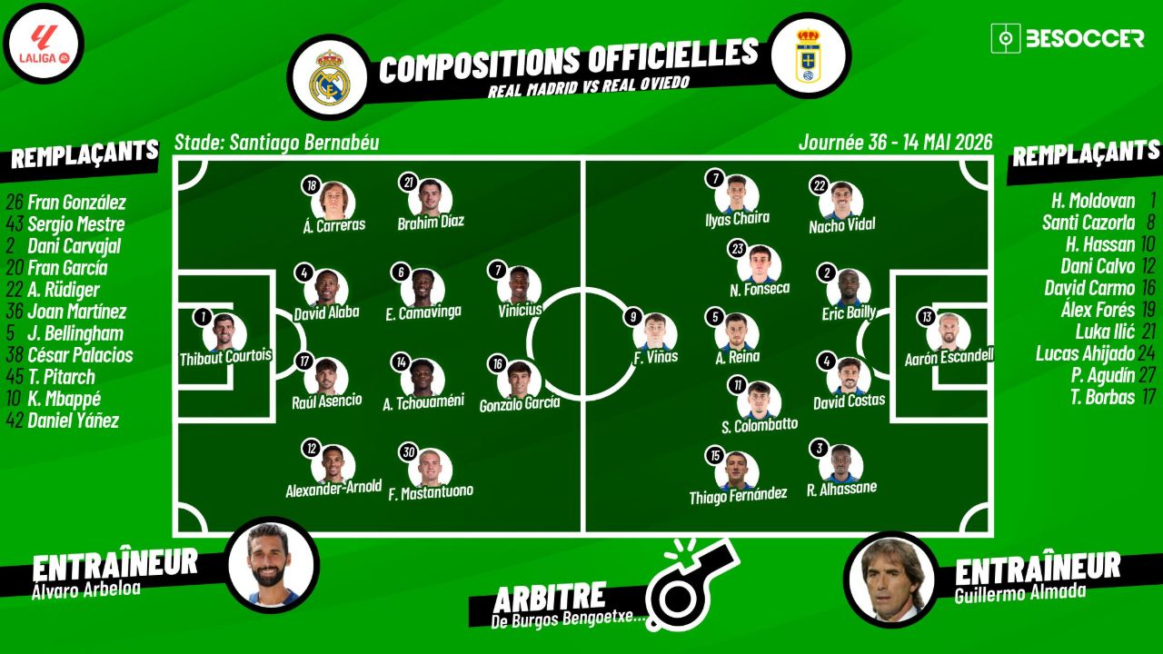 C'était le direct du Real Madrid - Real Oviedo