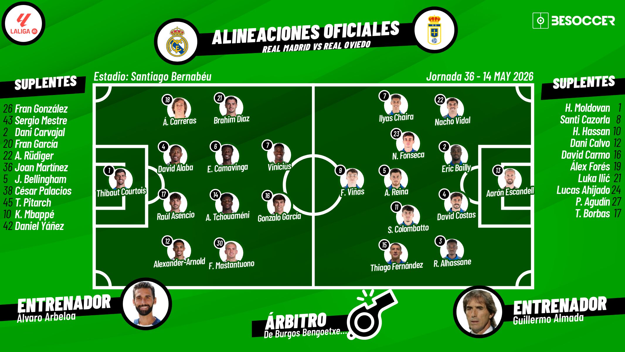 Sigue el directo del Real Madrid-Real Oviedo