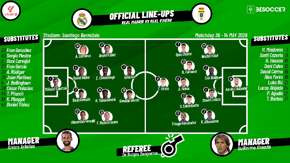 Confirmed lineups for Real Madrid against relegated Oviedo in La Liga