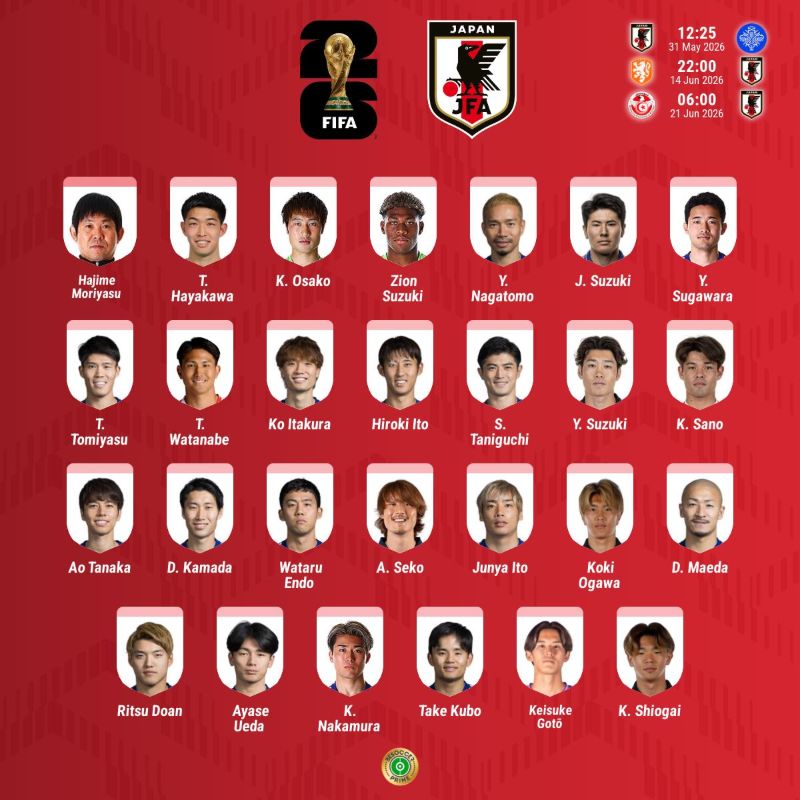 Équipe du Japon pour la Coupe du monde 2026
