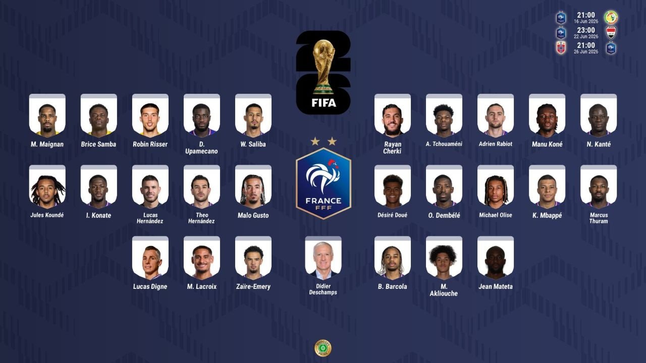 Mbappé lidera una lista de Francia sin Camavinga