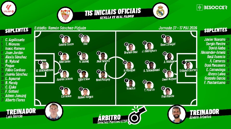 Assim vivemos o Sevilla - Real Madrid