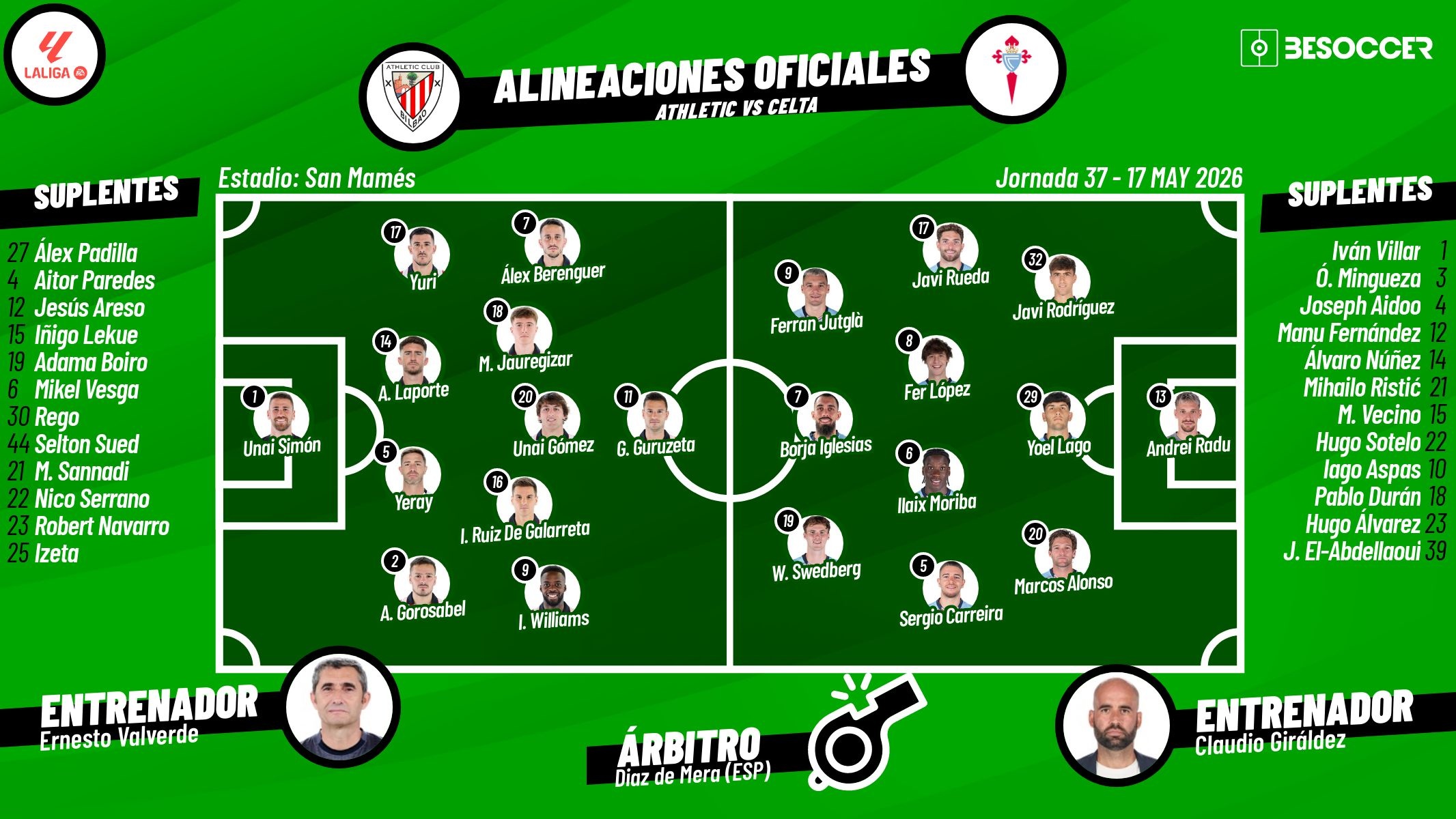 Sigue el directo del Athletic-Celta. BeSoccer