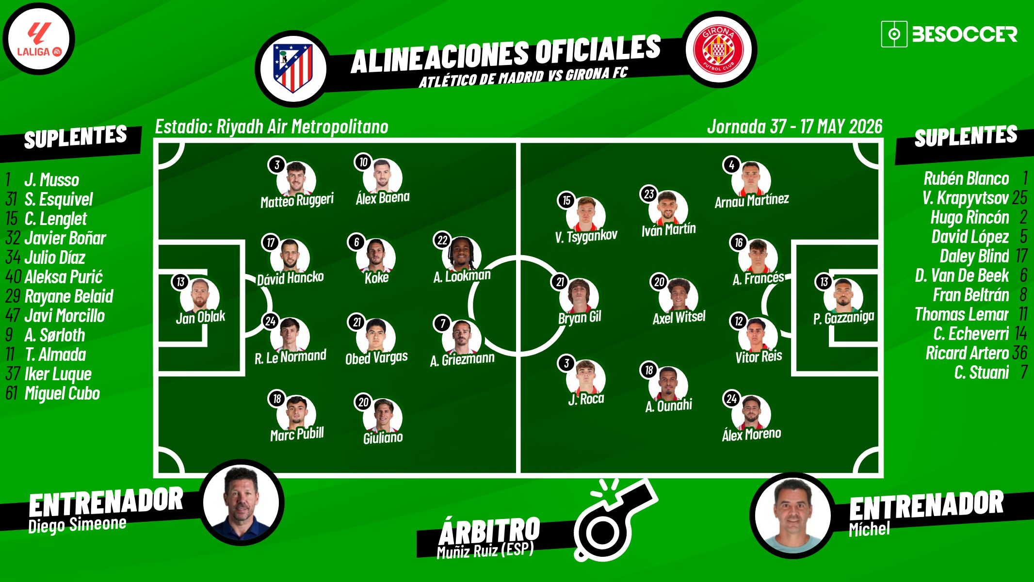 Sigue el directo del Atlético-Girona. BeSoccer