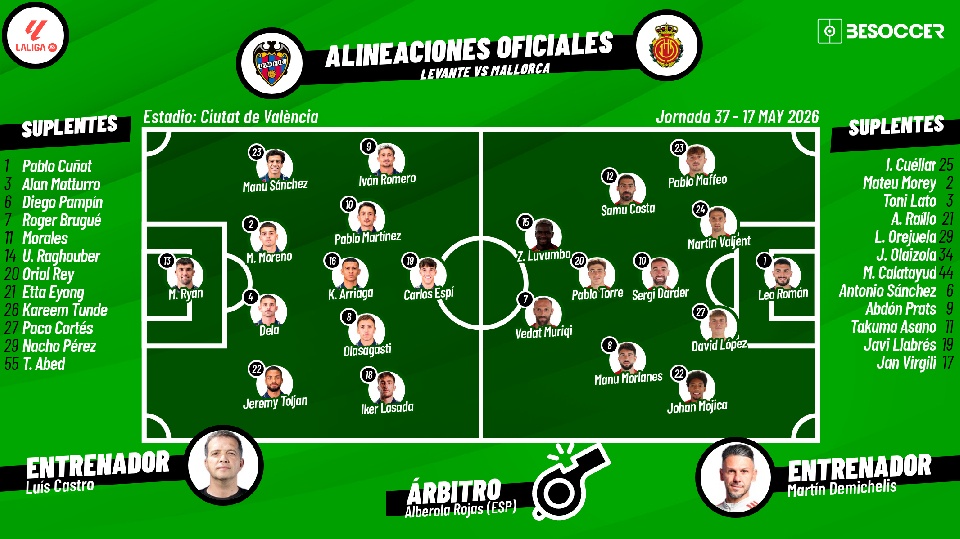Sigue el directo del Levante-Mallorca