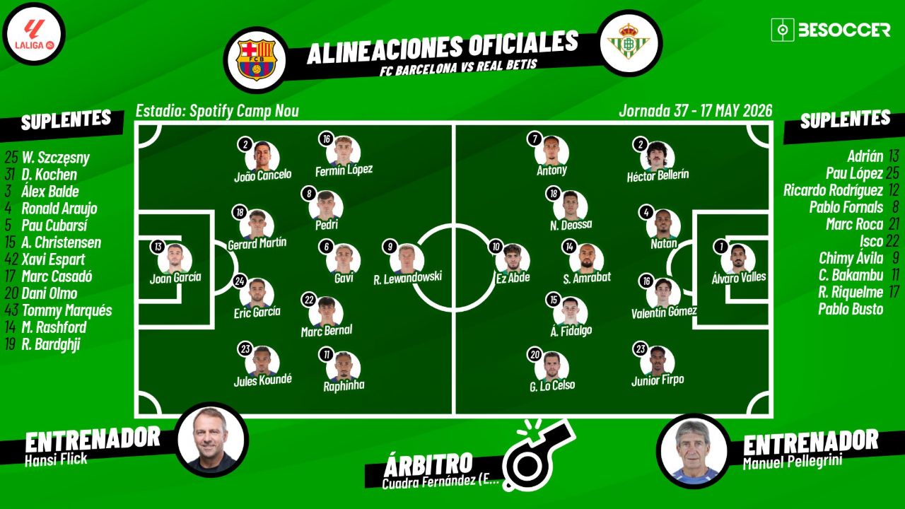 Sigue el directo del Barcelona-Real Betis