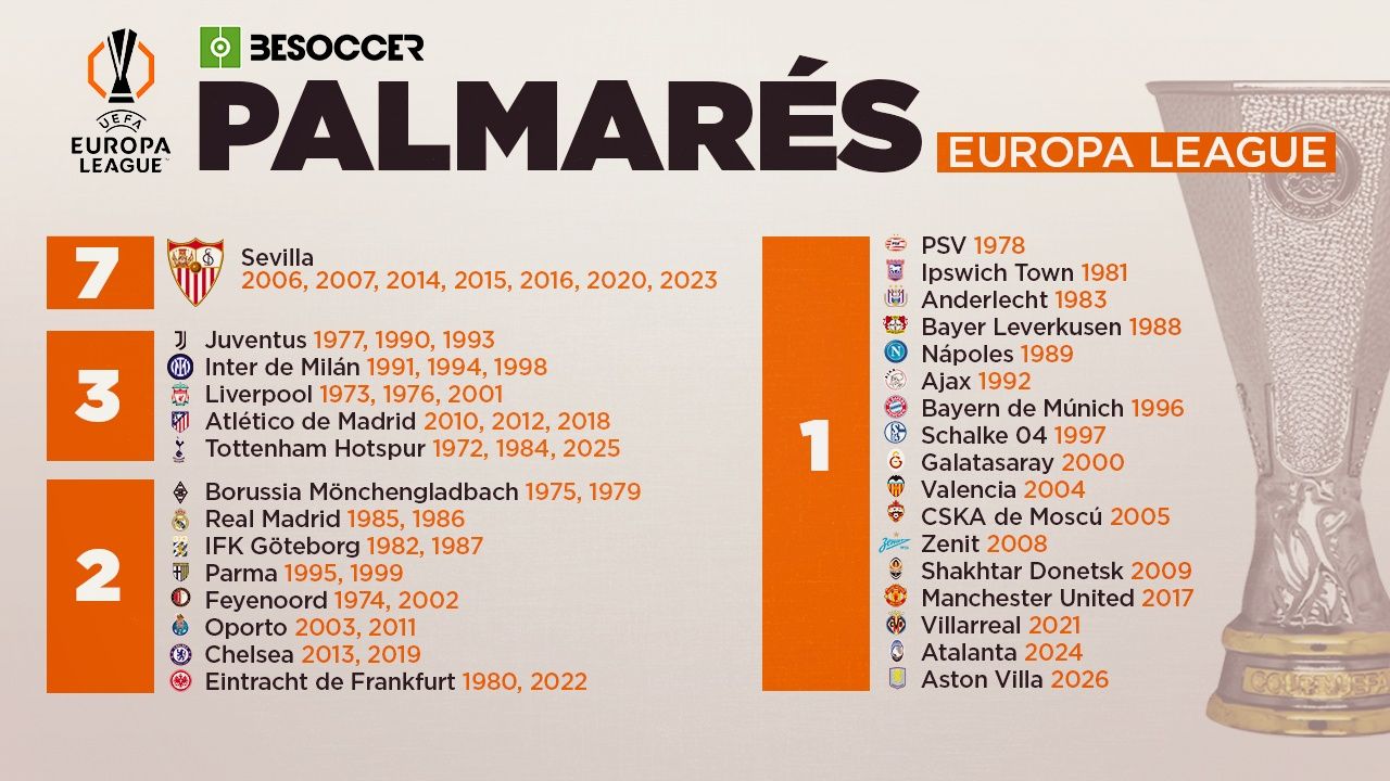 Palmarés de la Europa League: ¿quién ha ganado más títulos?