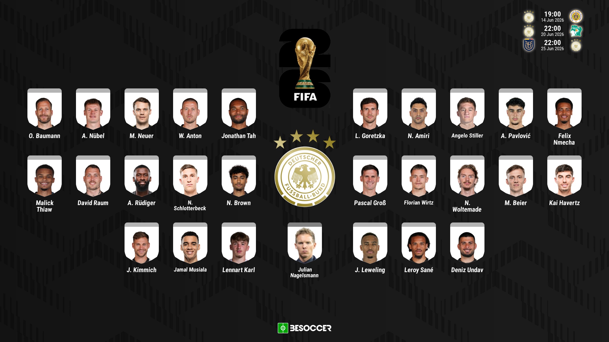 Neuer retorna para sua quinta Copa do Mundo enquanto Alemanha divulga elenco para 2026