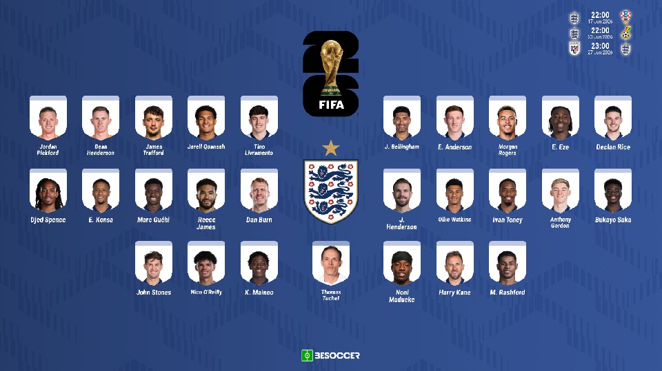 Trent, Wharton, Palmer y Foden, fuera de la lista de Inglaterra para el Mundial