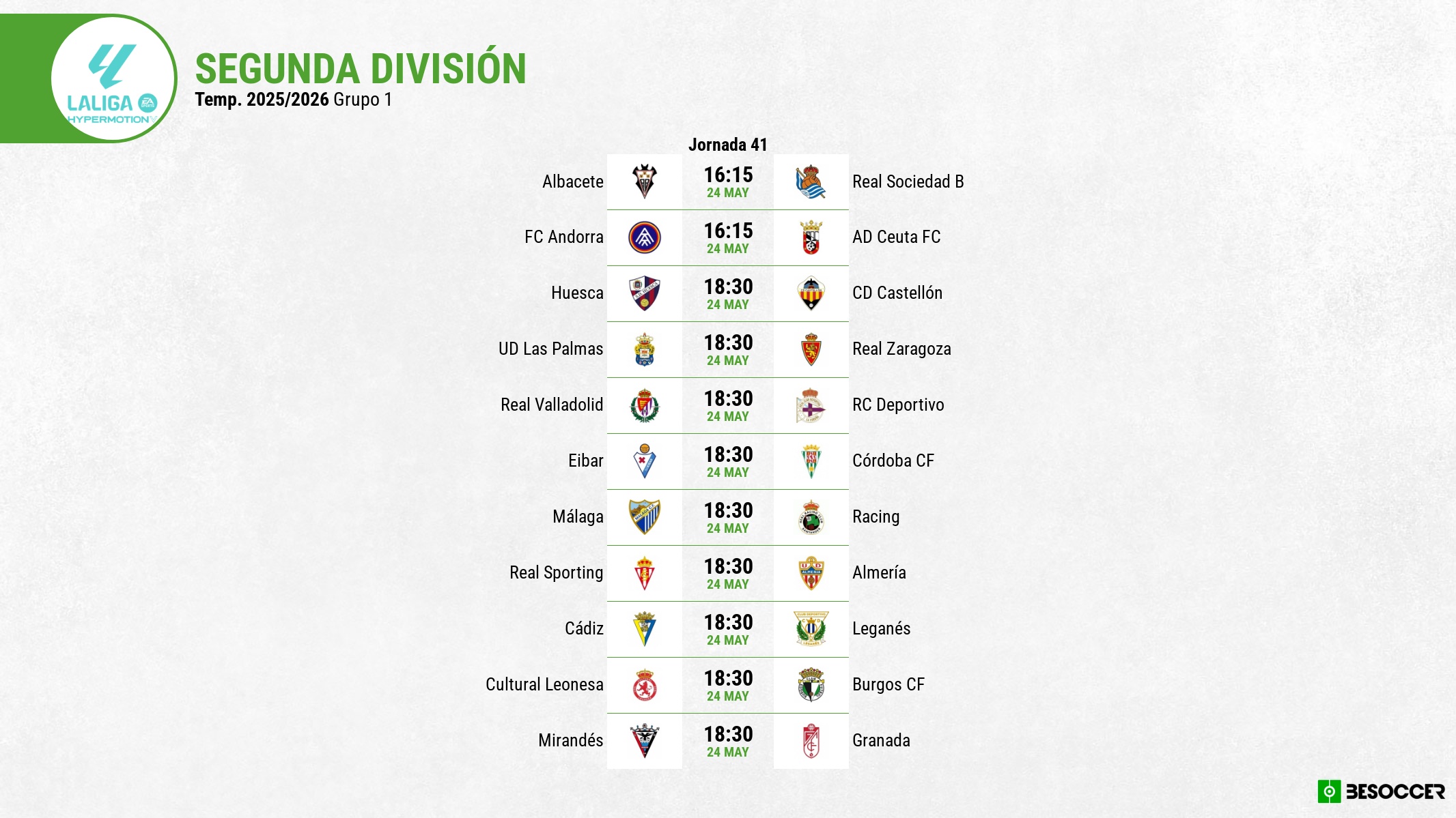 Qué tiene en juego y qué necesita cada equipo de Segunda