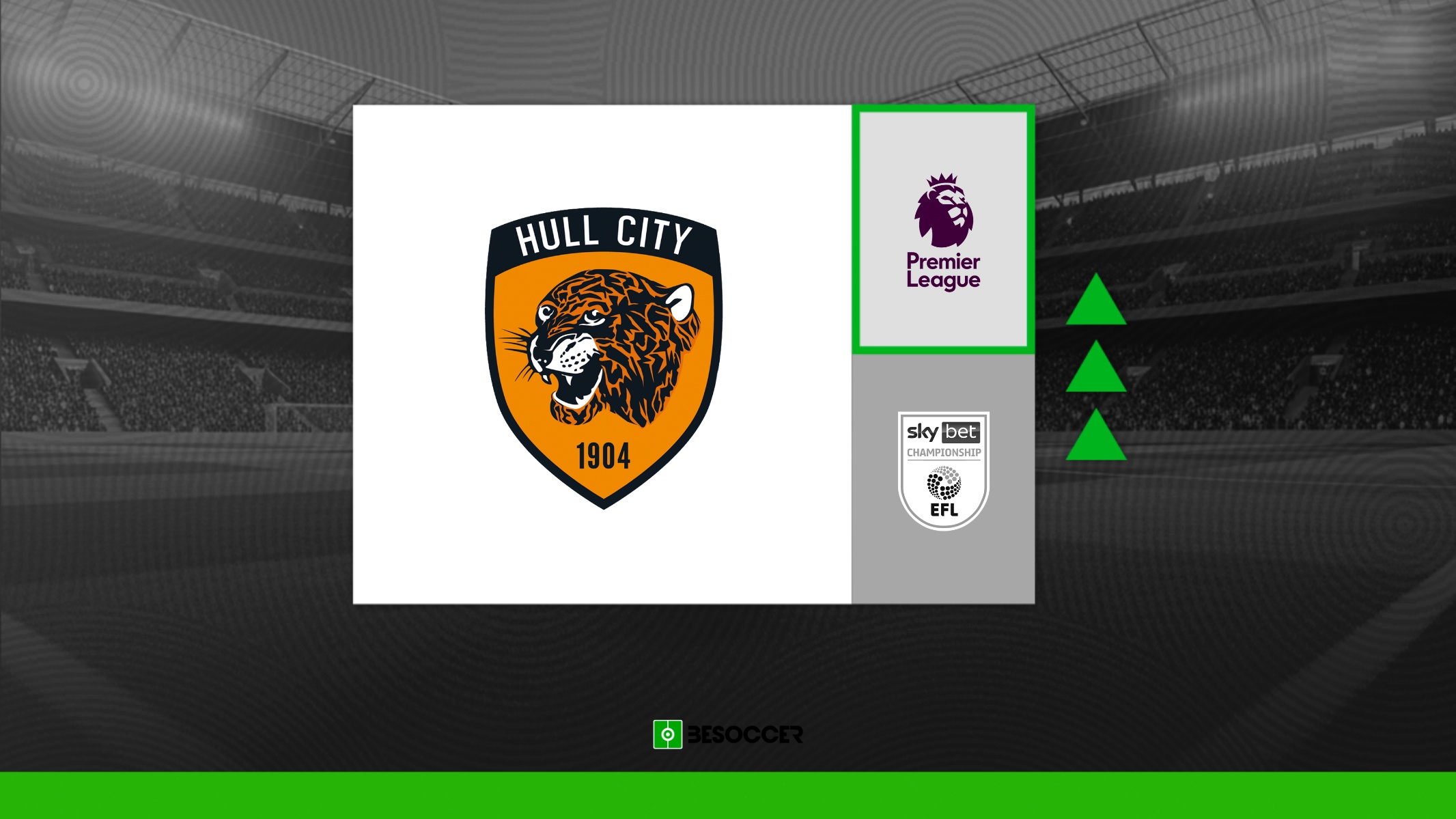Hull City garante retorno à Premier League com gol dramático nos acréscimos contra o Middlesbrough
