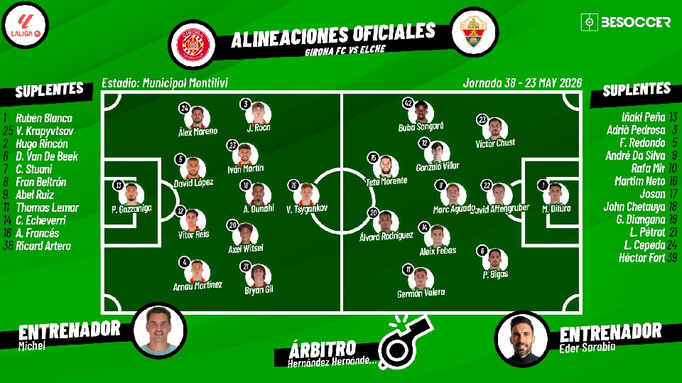 Sigue el directo del Girona-Elche