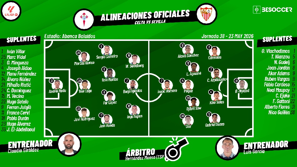 Así seguimos el directo del Celta - Sevilla
