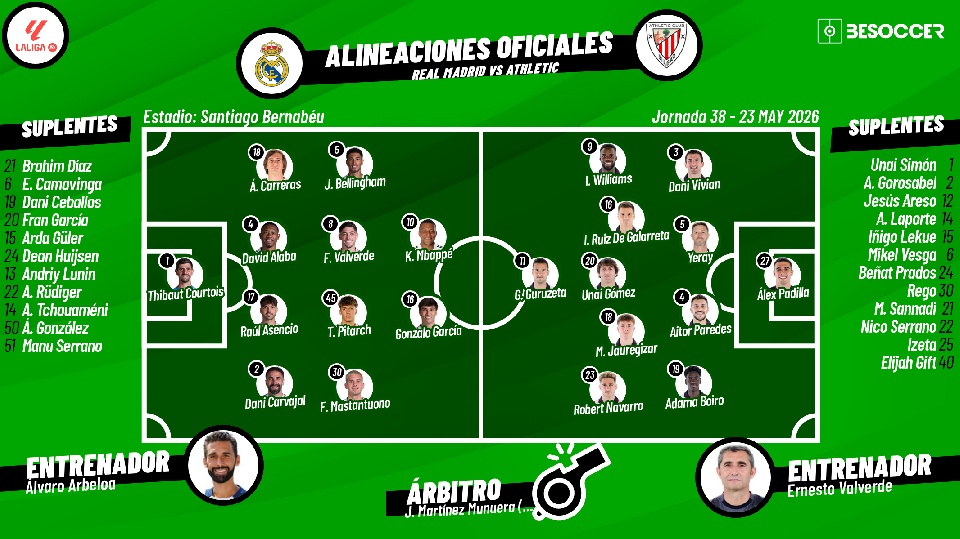 Así seguimos el directo del Real Madrid - Athletic