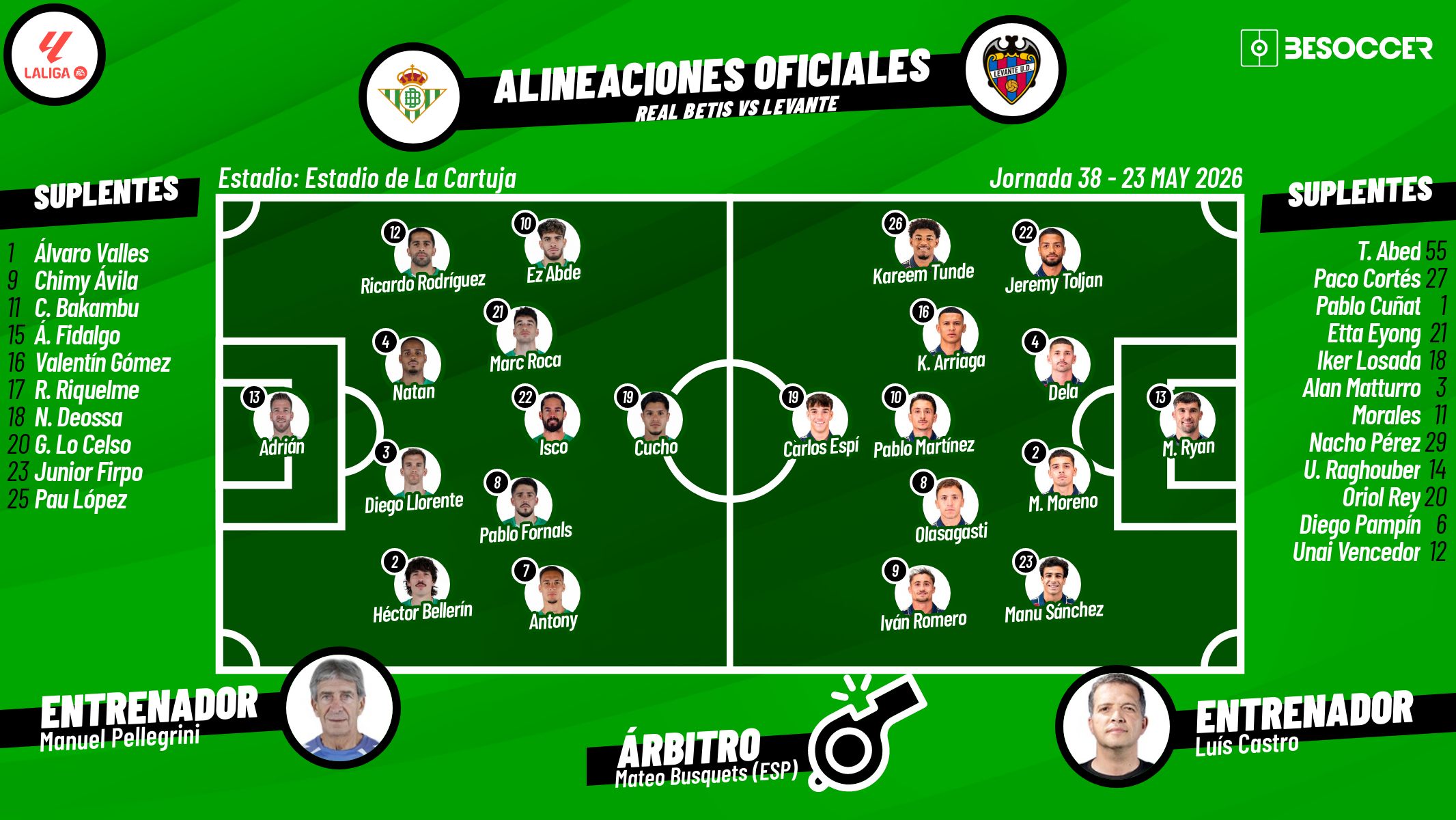 Sigue el directo del Betis-Levante