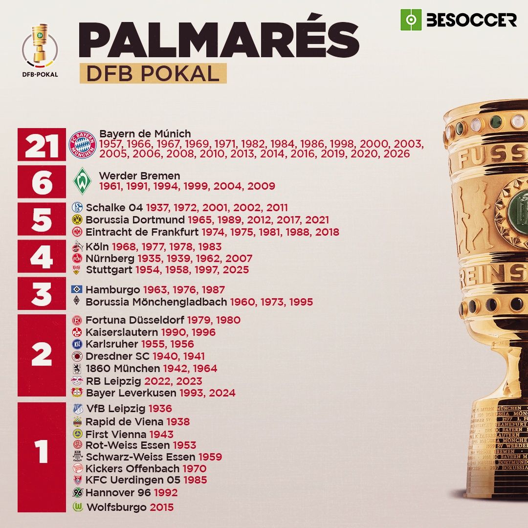 Palmarés DFB Pokal BeSoccer
