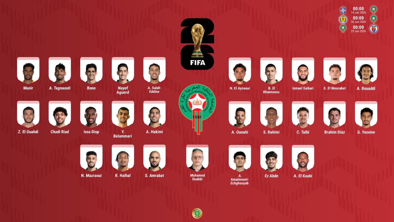Brahim y Achraf lideran la lista de Marruecos para el Mundial