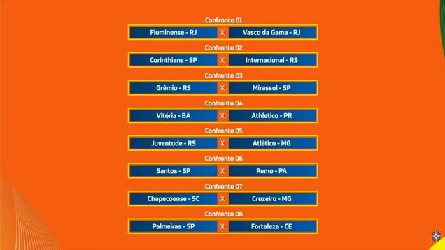 Copa do Brasil 2026: confira os confrontos e mandos de campo das oitavas de final