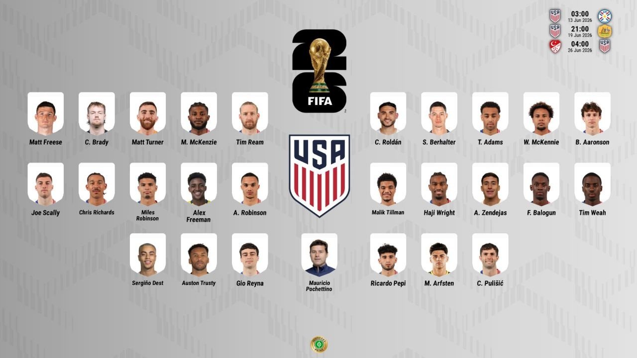 Official: Pochettino announces USA World Cup 26-man squad