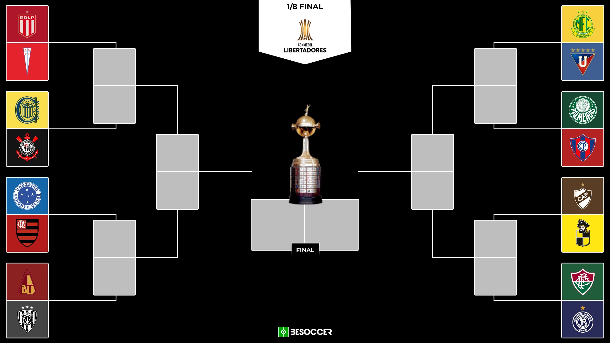 Así queda el cuadro de la Libertadores tras sortear los octavos