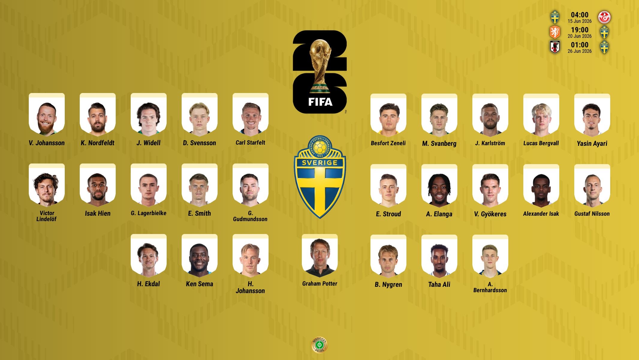 Gyökeres e Isak, las amenazas de la lista mundialista de Suecia