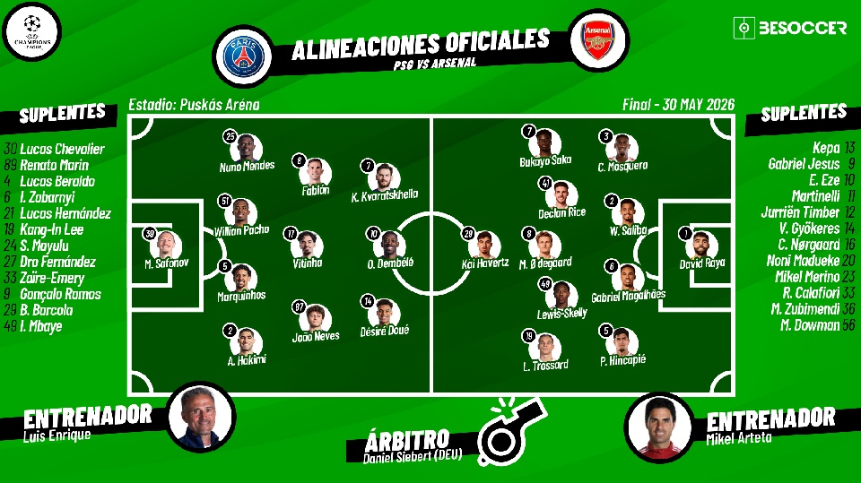 Sigue el directo de la final de la Champions League PSG-Arsenal