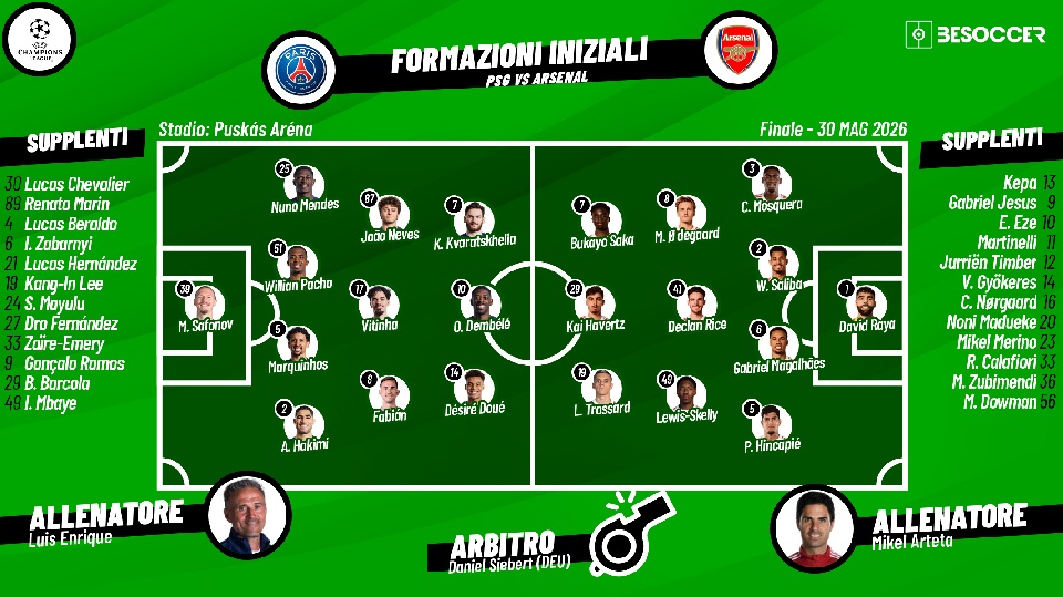 Segui con noi PSG-Arsenal