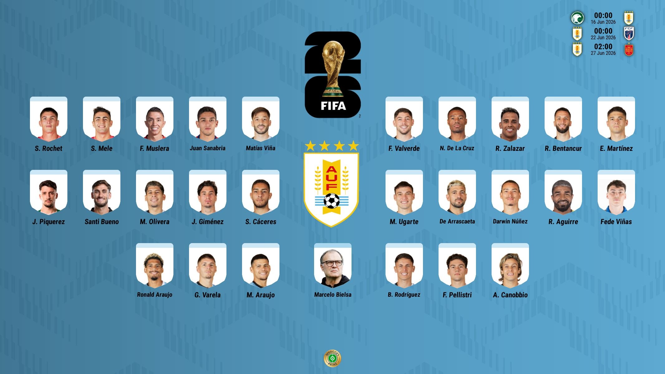 Uruguay, i convocati per il Mondiale: Valverde e Araujo guidano la 'Celeste'