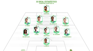 El XI ideal estadístico de la Champions League 2025-26