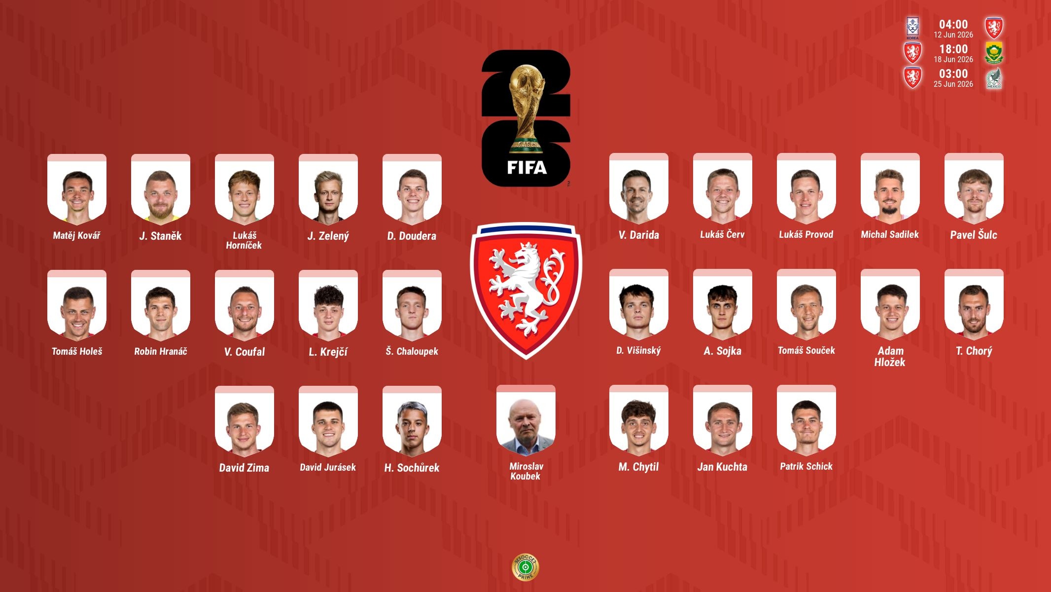Tomáš Souček y Schick lideran la lista de República Checa
