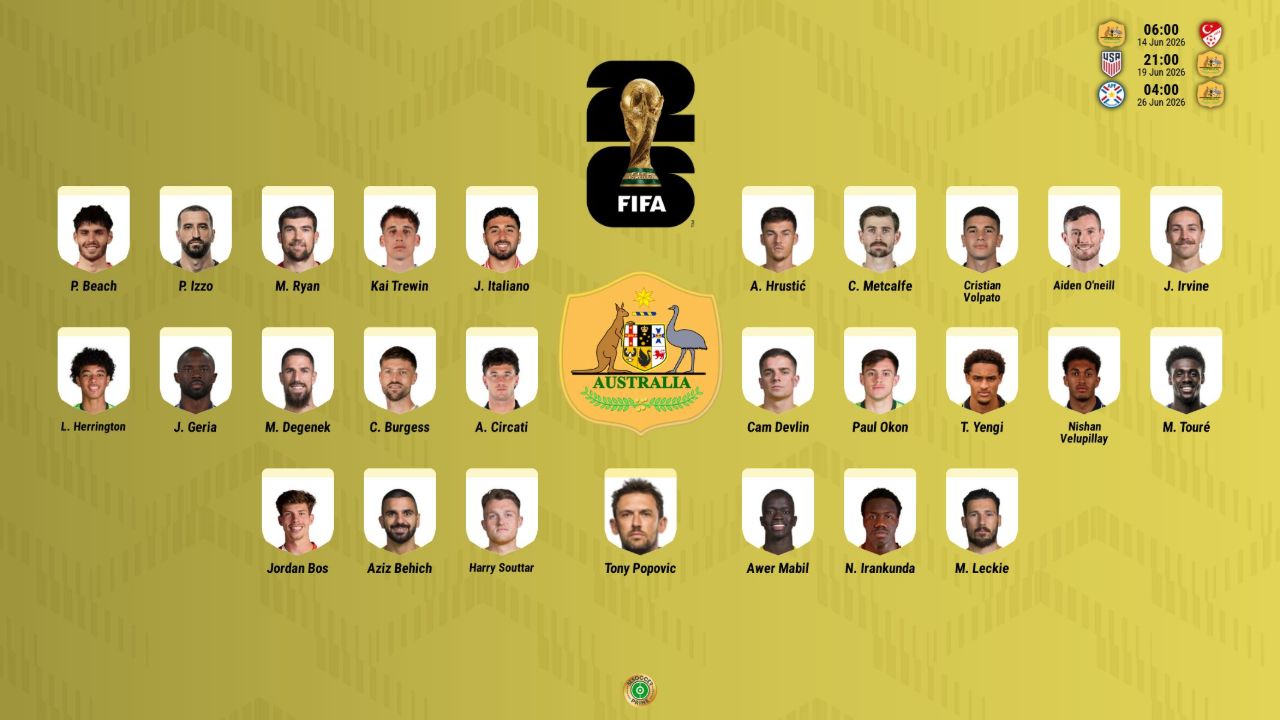 Ryan e Irankunda destacan en la lista de Australia para el Mundial