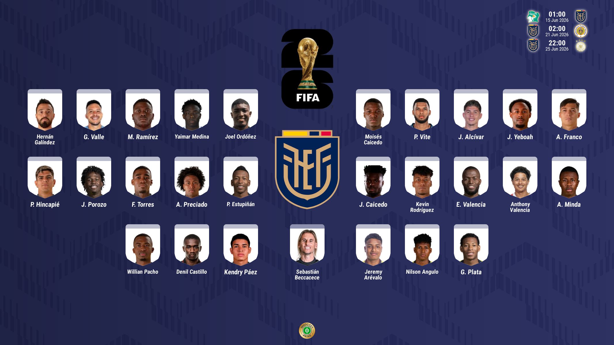 Pacho e Hincapié, de Budapest al Mundial