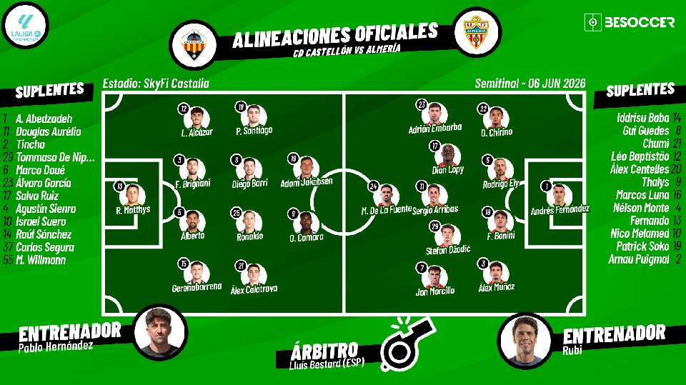 Sigue el directo del Castellón-Almería