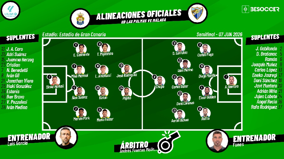 Sigue el directo del Las Palmas-Málaga