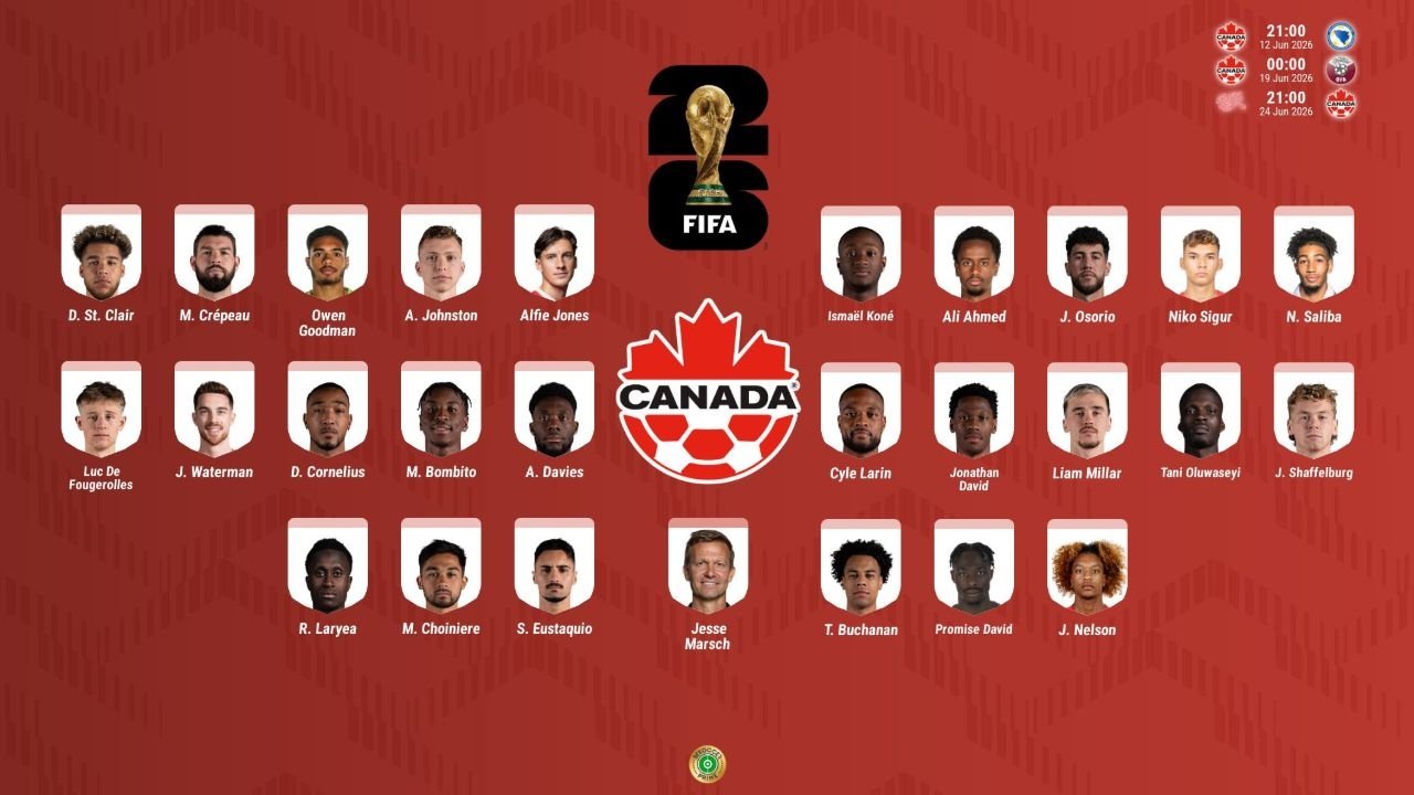 Alphonso Davies, la estrella de una Canadá que sueña con su Mundial
