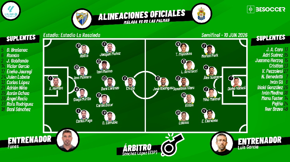 Sigue el directo del Málaga-Las Palmas