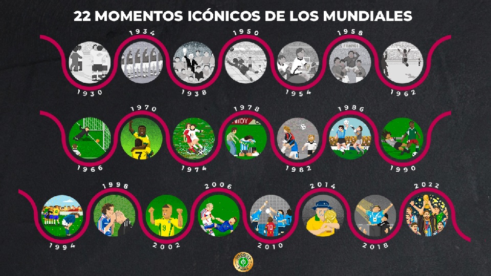 El Mundial abre su 23º álbum de fotos