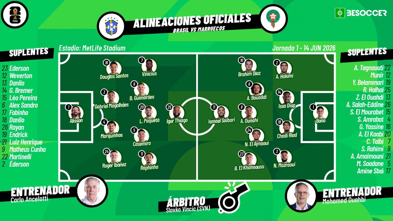 Sigue el directo del Brasil-Marruecos