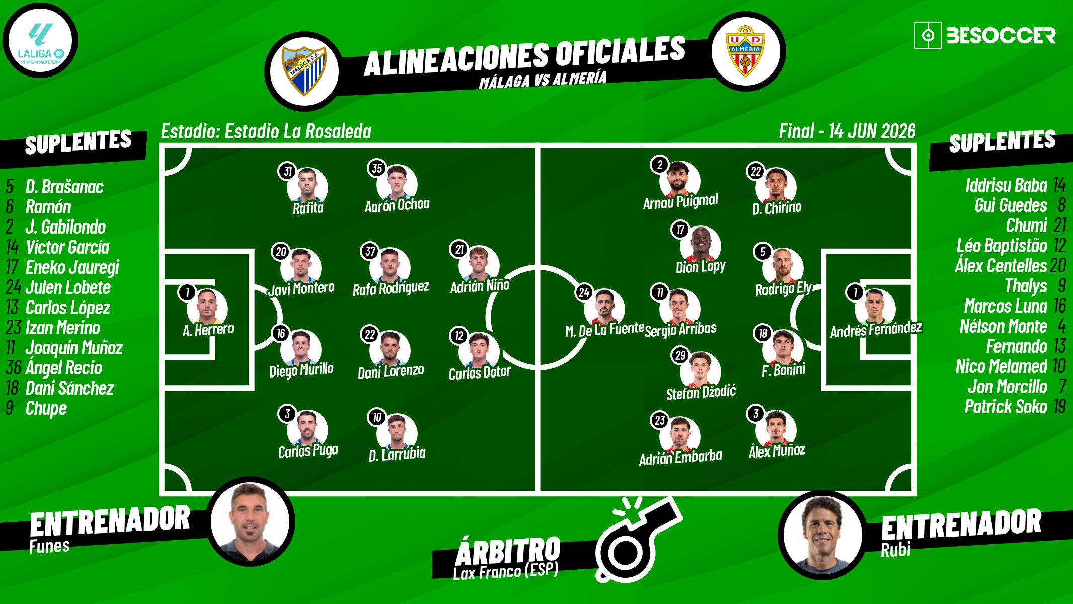 Sigue el directo del Málaga-Almería