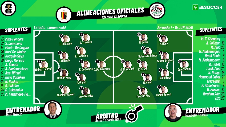Sigue el directo del Bélgica-Egipto