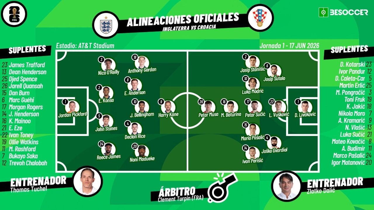 Inglaterra-Croacia, en directo. BeSoccer