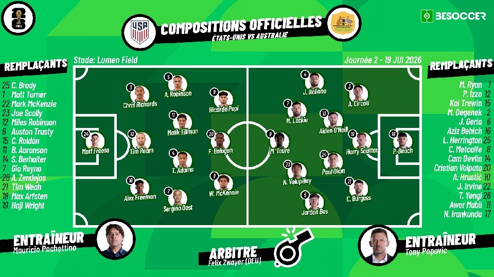 Actualités du jour pour le football français au 19 juin 2026