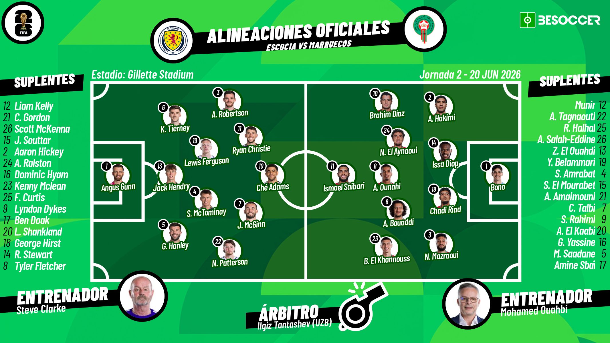 Sigue el directo del Escocia-Marruecos
