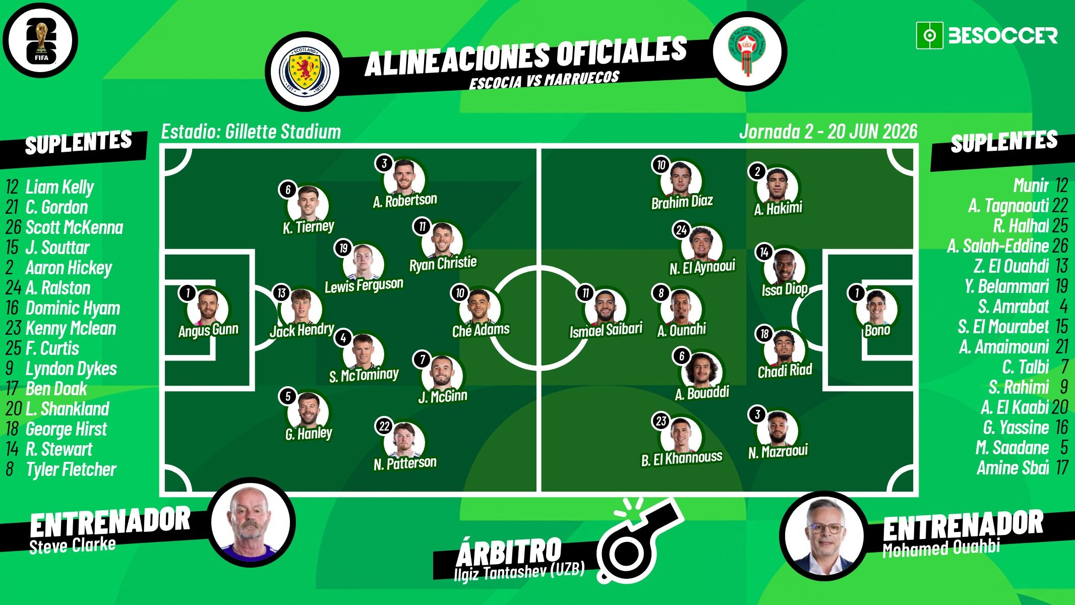 Sigue el directo del Escocia-Marruecos. BeSoccer
