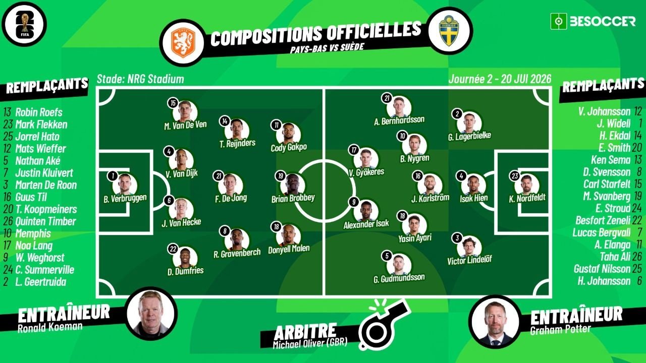C'était le direct du Netherlands - Sweden