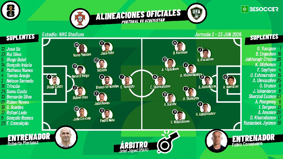 Sigue el directo del Portugal-Uzbekistán